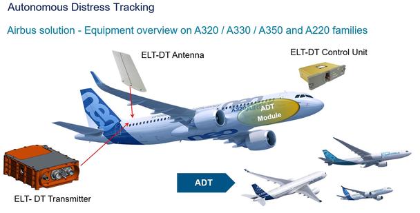 Airbus ADT equipment solution overview